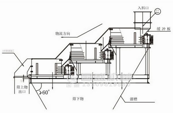 螺旋式篩分機(jī)